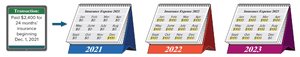 Accrual basis insurance expense recognition
