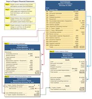 Steps to prepare financial statements from adjusted trial balance