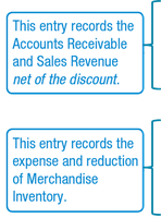 Sales Discount Entry Explanation