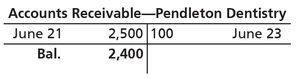 Sales Allowance Journal Entry