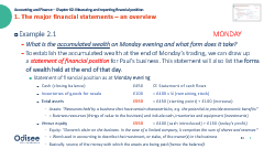 Statement of financial position example for Monday