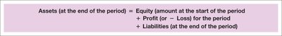 Extended accounting equation