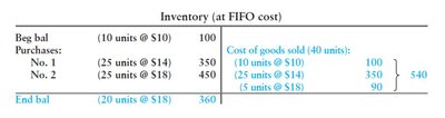 FIFO inventory table