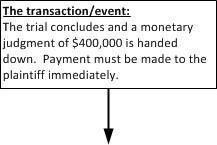 Litigation Payment Event