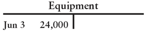 Equipment T-account showing purchase of $24,000 on June 3