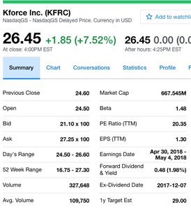 Kforce Inc. stock quote