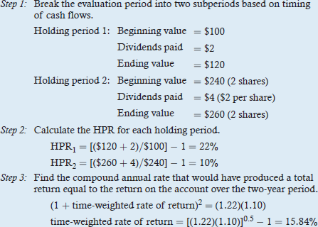 Time-weighted return calculation steps