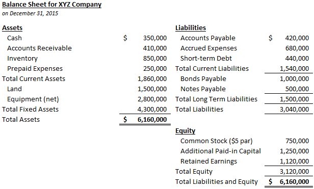 Classified balance sheet for XYZ Company
