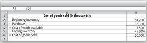 Cost-of-goods-sold model table