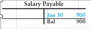 Salary Payable T-account showing accrual