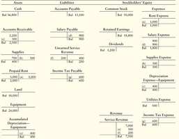 Panel of adjusting entries for Alladin Travel, Inc.
