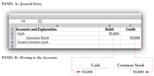 Journal Entry and Posting Example