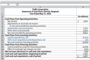 FedEx Statement of Cash Flows excerpt