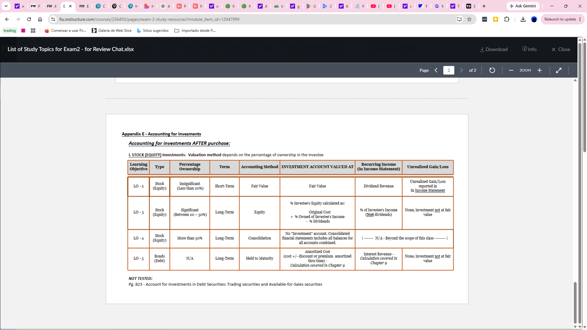 Accounting for Investments Table Screenshot