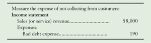 Income statement showing bad debt expense