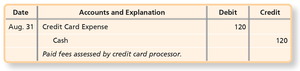 Journal entry for credit card processing fee