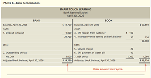 Bank reconciliation example