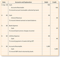 Journal entries from bank reconciliation
