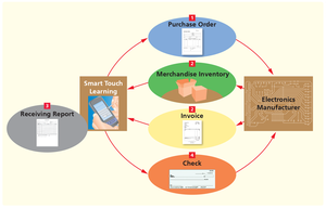 Cash payments by check flowchart