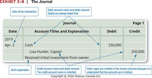 Journal Entry Example