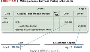 Journal Entry and Posting to Ledger