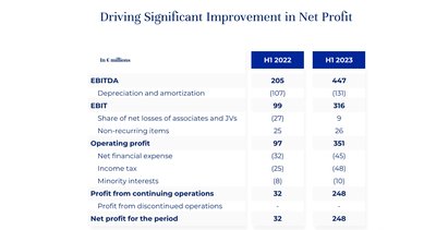 Stockholders' equity increases and decreases