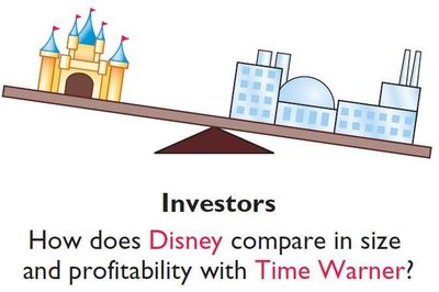Investors comparing company size and profitability
