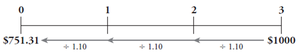 Timeline showing discounting over three years