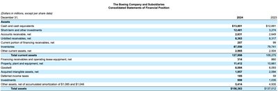 Boeing Consolidated Balance Sheet