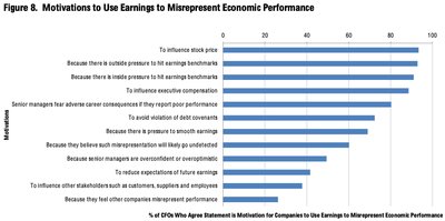 Motivations to Use Earnings to Misrepresent Economic Performance