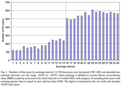 Earnings intervals and firm years
