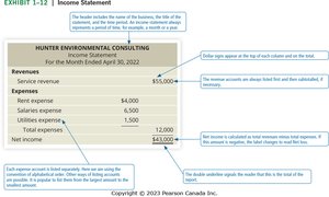 Sample income statement with annotations