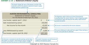 Sample statement of owner's equity with annotations