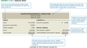 Sample balance sheet with annotations