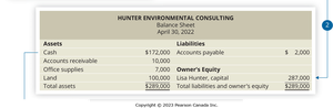 Flow of information among financial statements