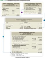Flow of information among financial statements