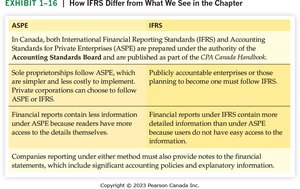 Comparison of ASPE and IFRS