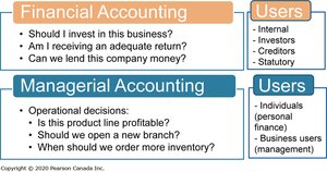 Comparison of financial and managerial accounting