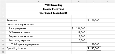 Sample service company income statement