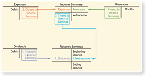 The Closing Process Flowchart