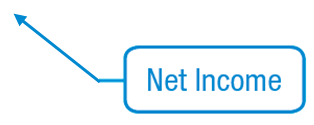 Closing Income Summary to Retained Earnings
