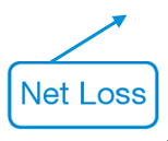 Closing Entry for Net Loss