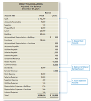 Adjusted Trial Balance Example
