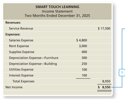 Income Statement Example