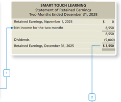 Statement of Retained Earnings Example