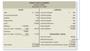 Balance Sheet Example