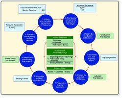 Accounting Cycle Diagram