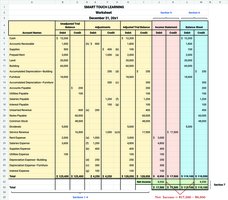 Completed Worksheet