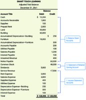Adjusted Trial Balance