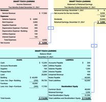 Financial Statement Relationships